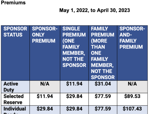 TRICARE Dental Program Premiums Change on May 1, 2022