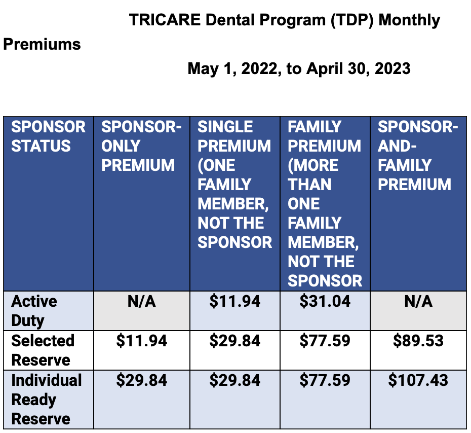 TRICARE Dental Program Premiums Change on May 1, 2022 Colorado JCF