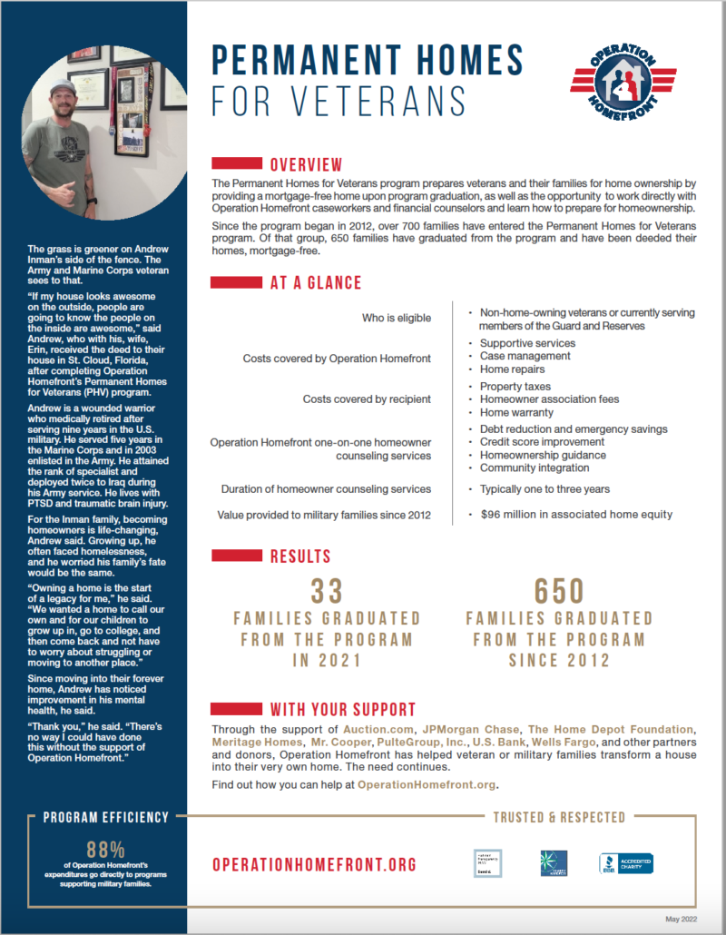 Housing Assistance Programs Operation Homefront Colorado JCF