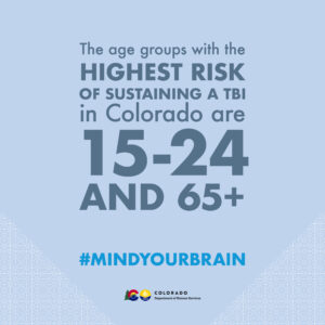 The age groups with the highest risk of sustaining a TBI (traumatic brain injury) in Colorado are 15-24 and 65+
#MindYourBrain